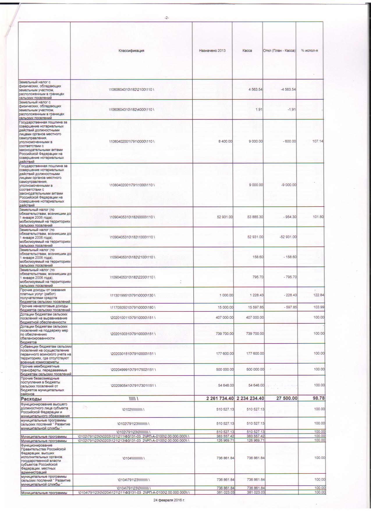 месячный отчет об исполнении бюджета на 01.01.2016г. 001