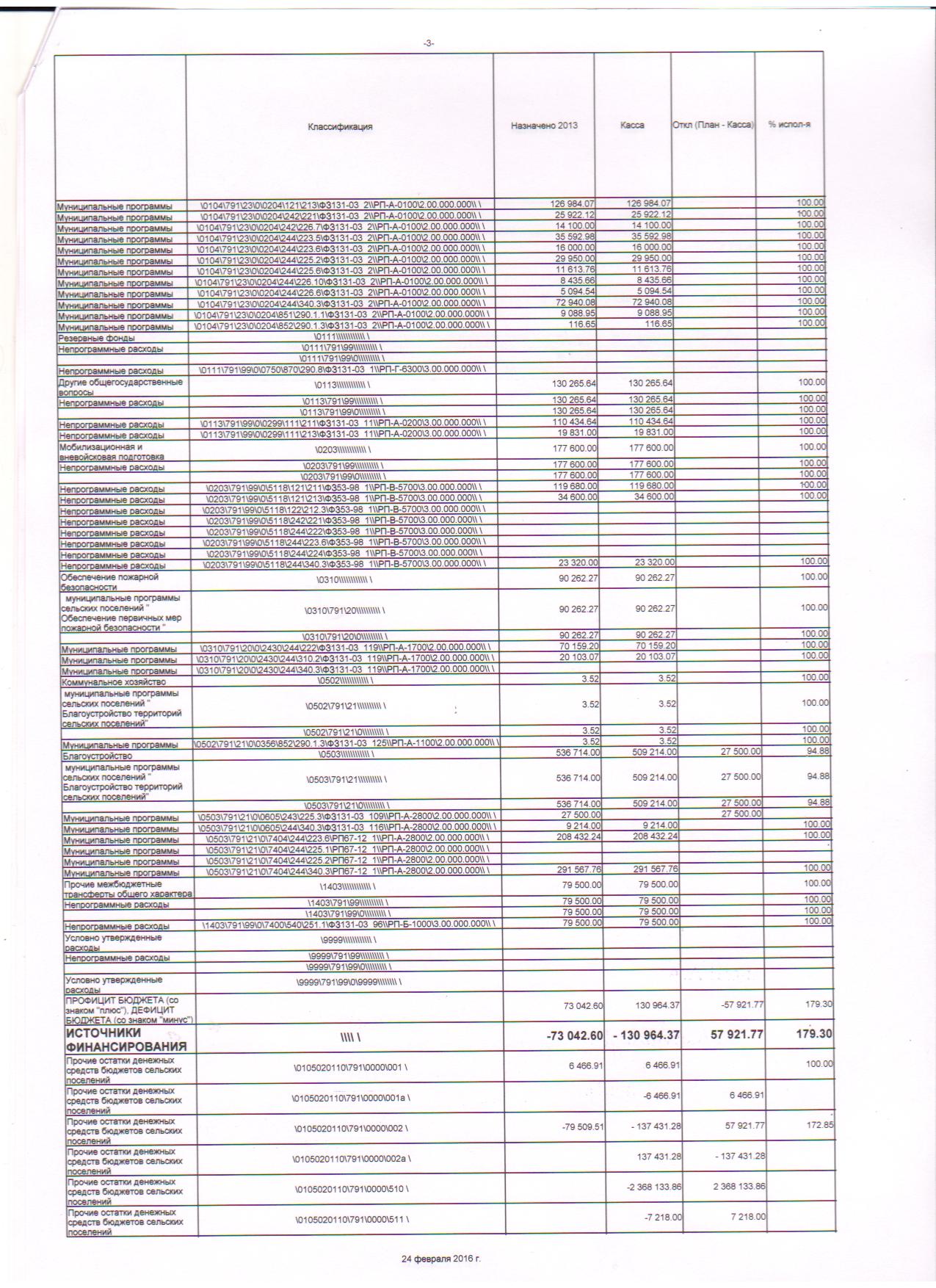 месячный отчет об исполнении бюджета на 01.01.2016г. 002