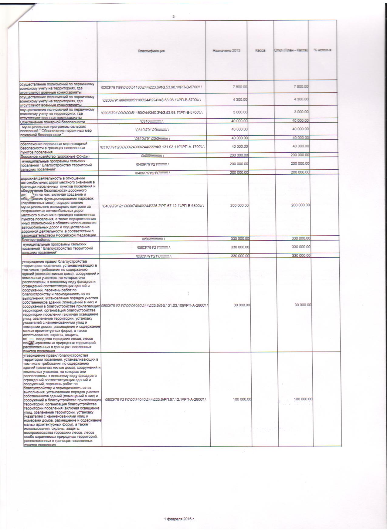 месячный отчет об исполнении бюджета на 01.02.2016г. 002