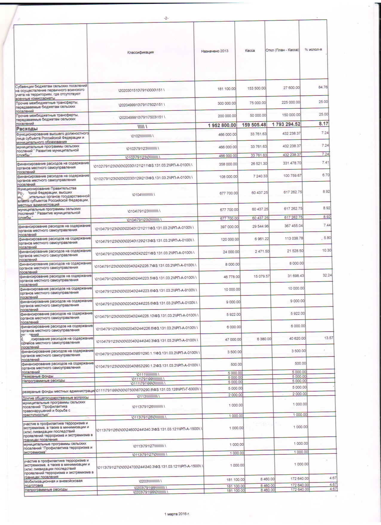 месячный отчет об исполнении бюджета на 01.03.2016г. 001