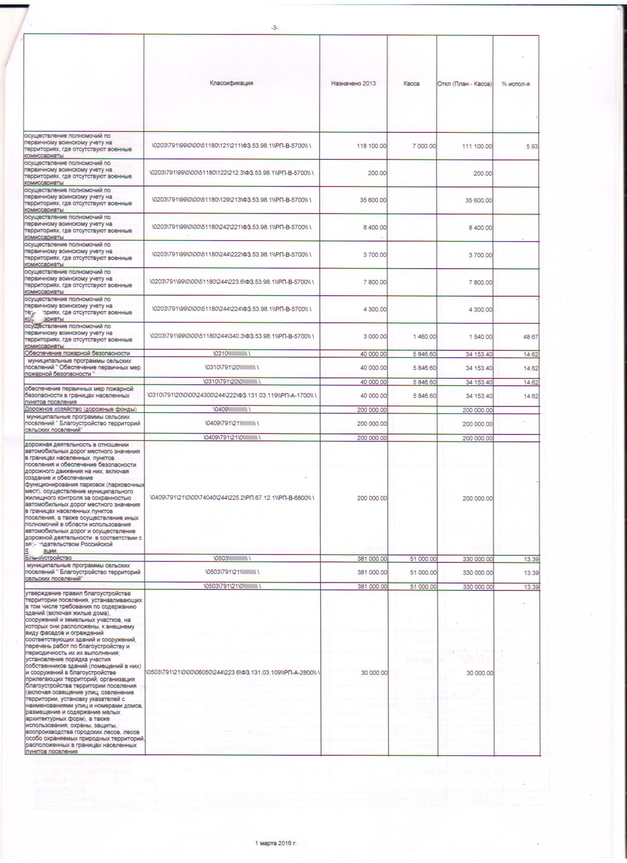 месячный отчет об исполнении бюджета на 01.03.2016г. 002