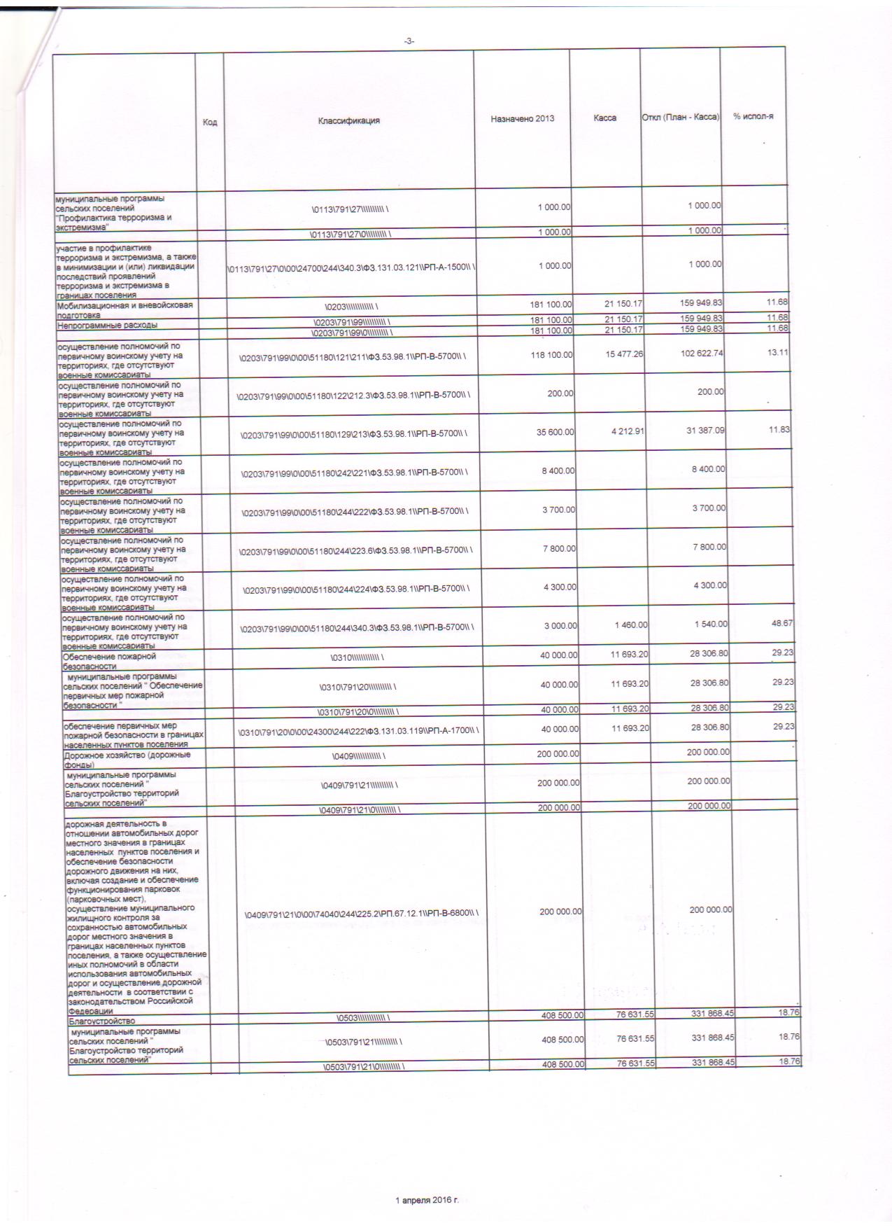 месячный отчет об исполнении бюджета на 01.04.2016г. 002