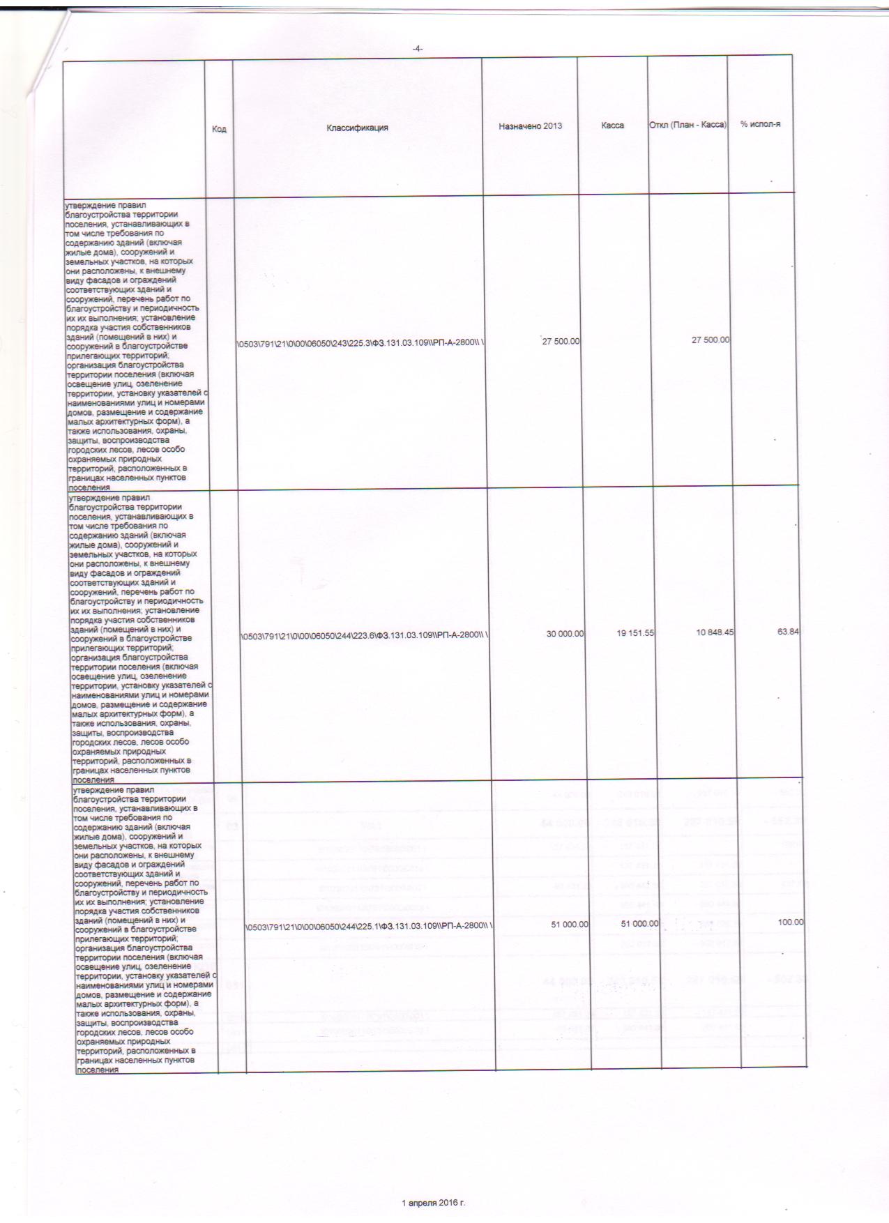месячный отчет об исполнении бюджета на 01.04.2016г. 003