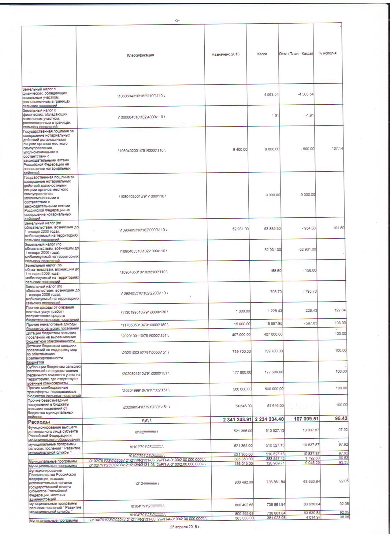 месячный отчет об исполнении бюджета на 31.12.2015г. 001