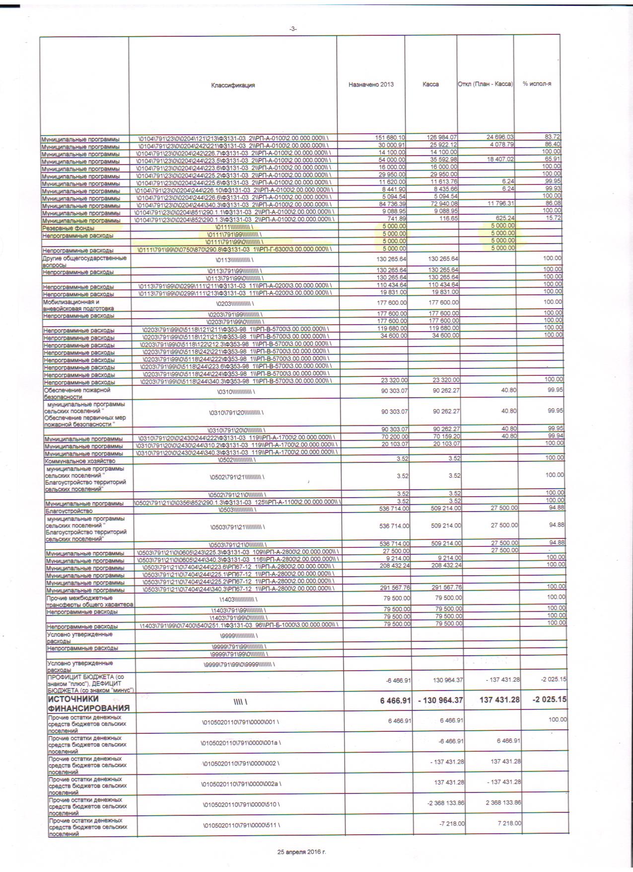 месячный отчет об исполнении бюджета на 31.12.2015г. 002
