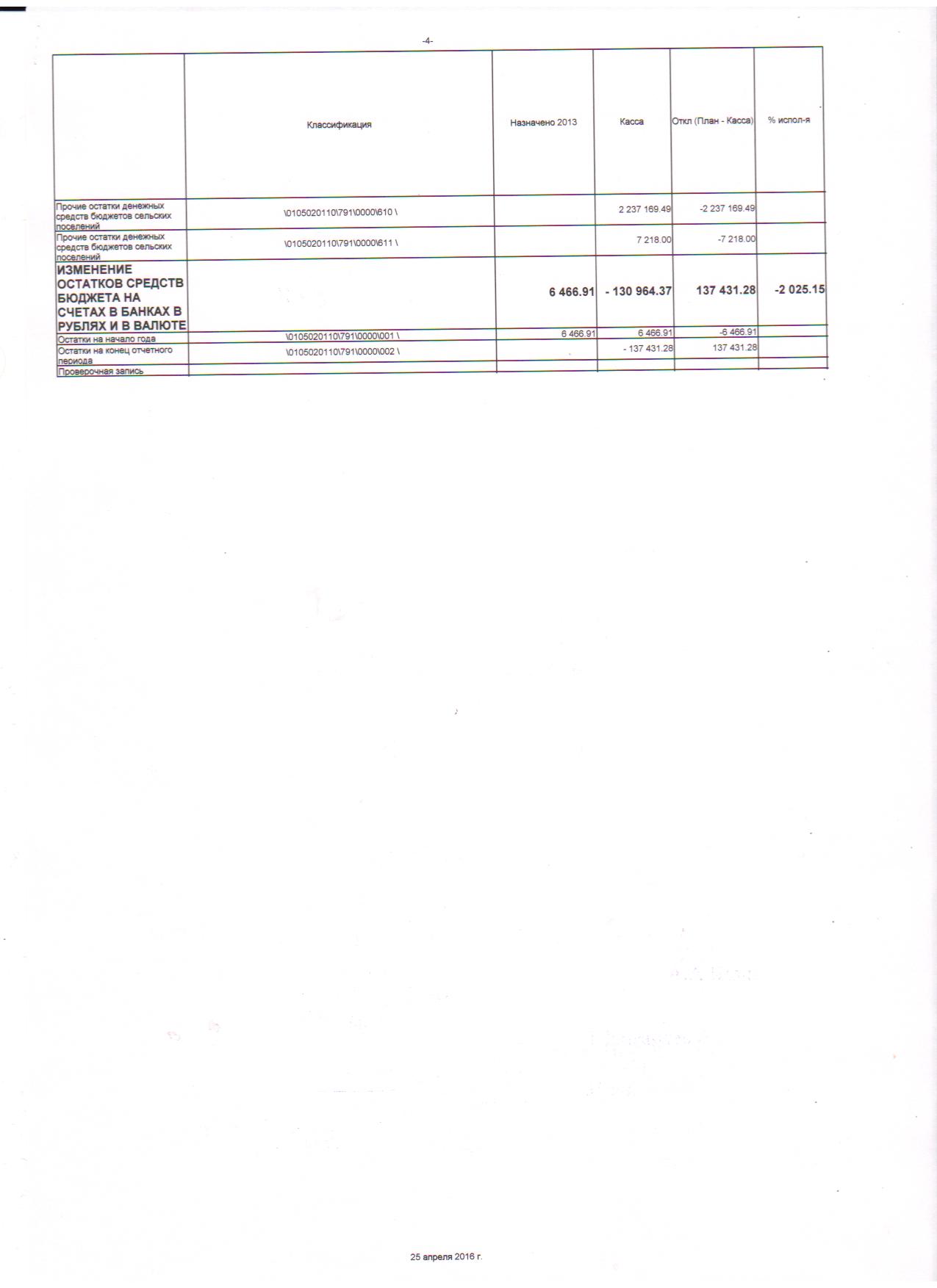 месячный отчет об исполнении бюджета на 31.12.2015г. 003