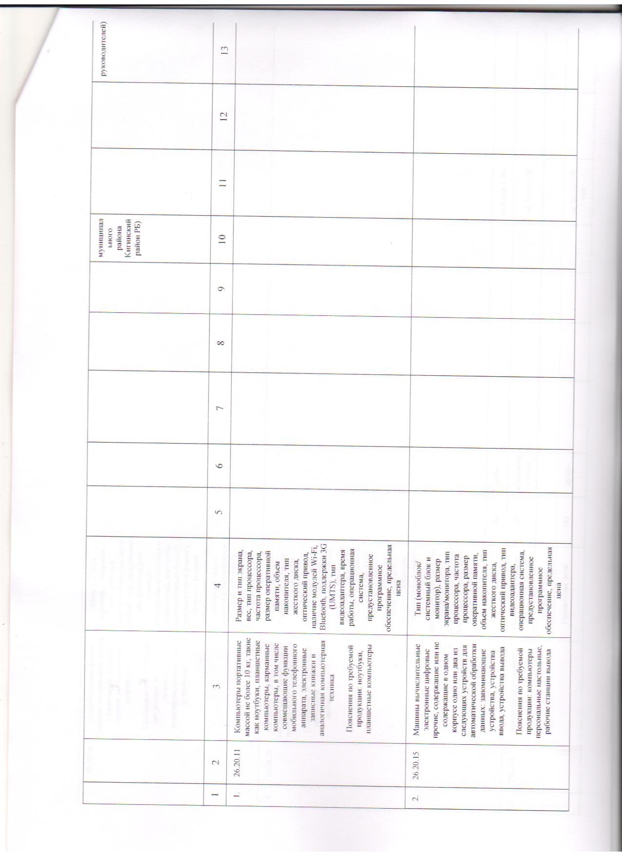 postanovlenie-91-ob-utverzhdenii-pravil-opredeleniya-trebovanij-005