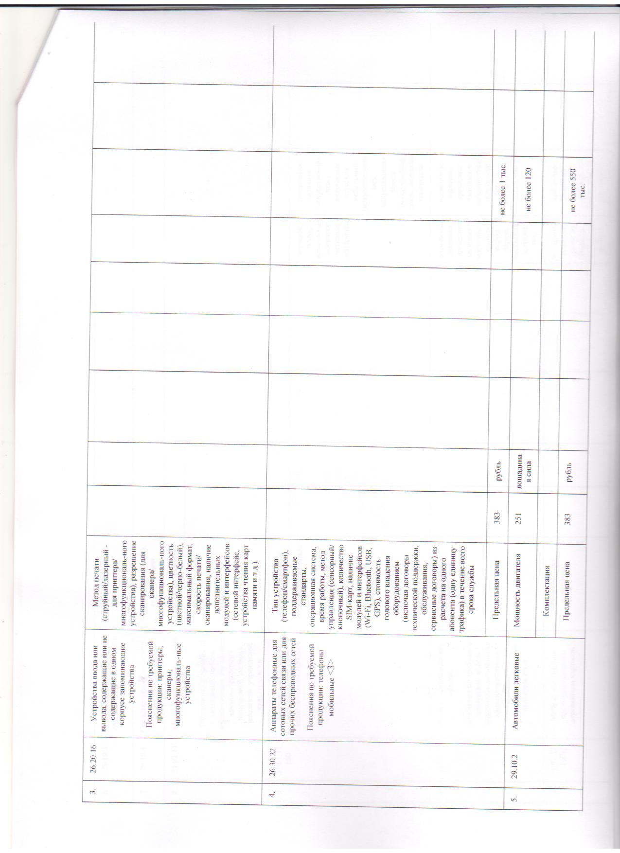 postanovlenie-91-ob-utverzhdenii-pravil-opredeleniya-trebovanij-006