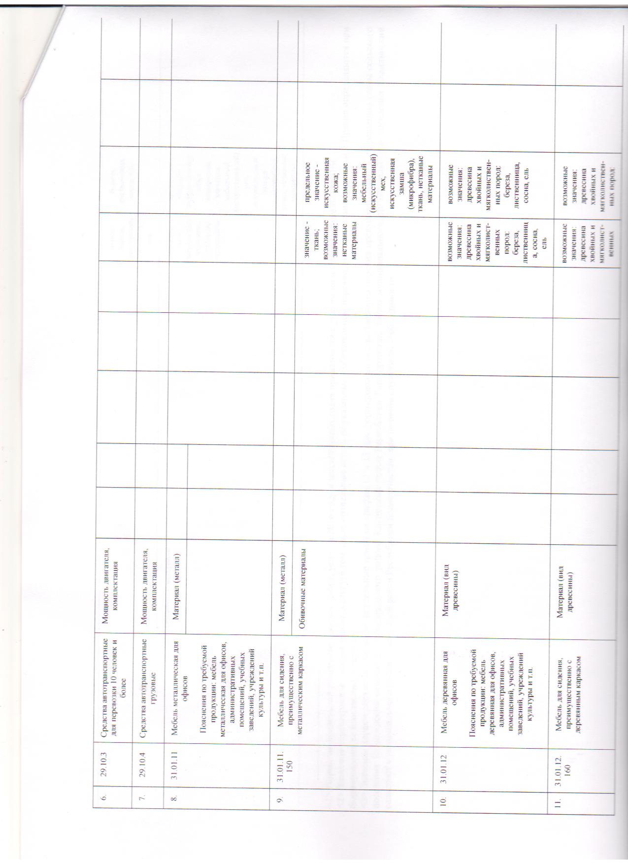 postanovlenie-91-ob-utverzhdenii-pravil-opredeleniya-trebovanij-007